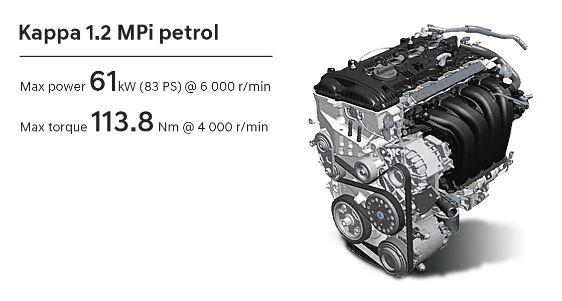 kappa 1.2 petrol