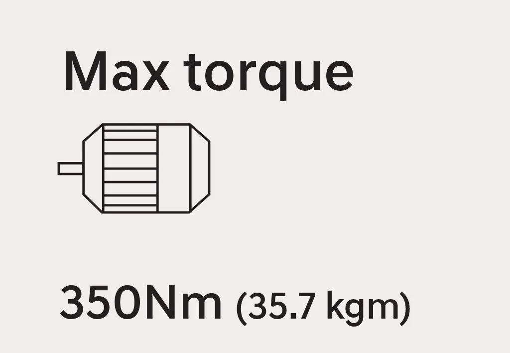 torques